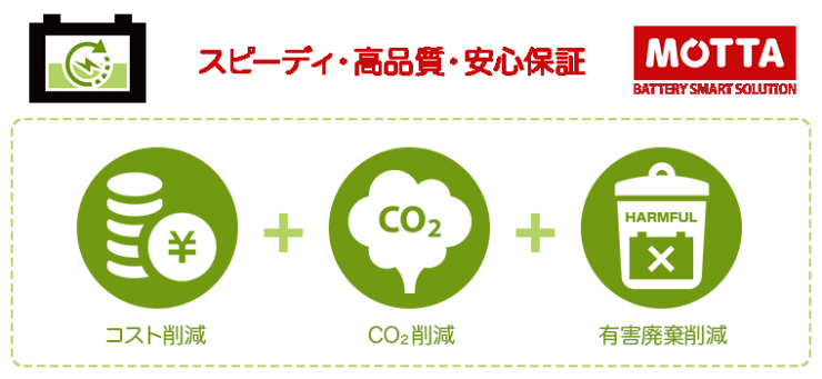 MOTTA - BATTERY SMART SOLUTION|コスト削減・CO2削減・有害廃棄削減